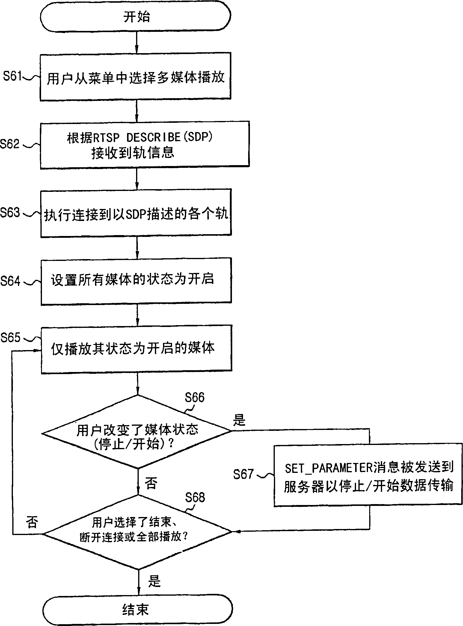 Rtsp-based multimedia control method