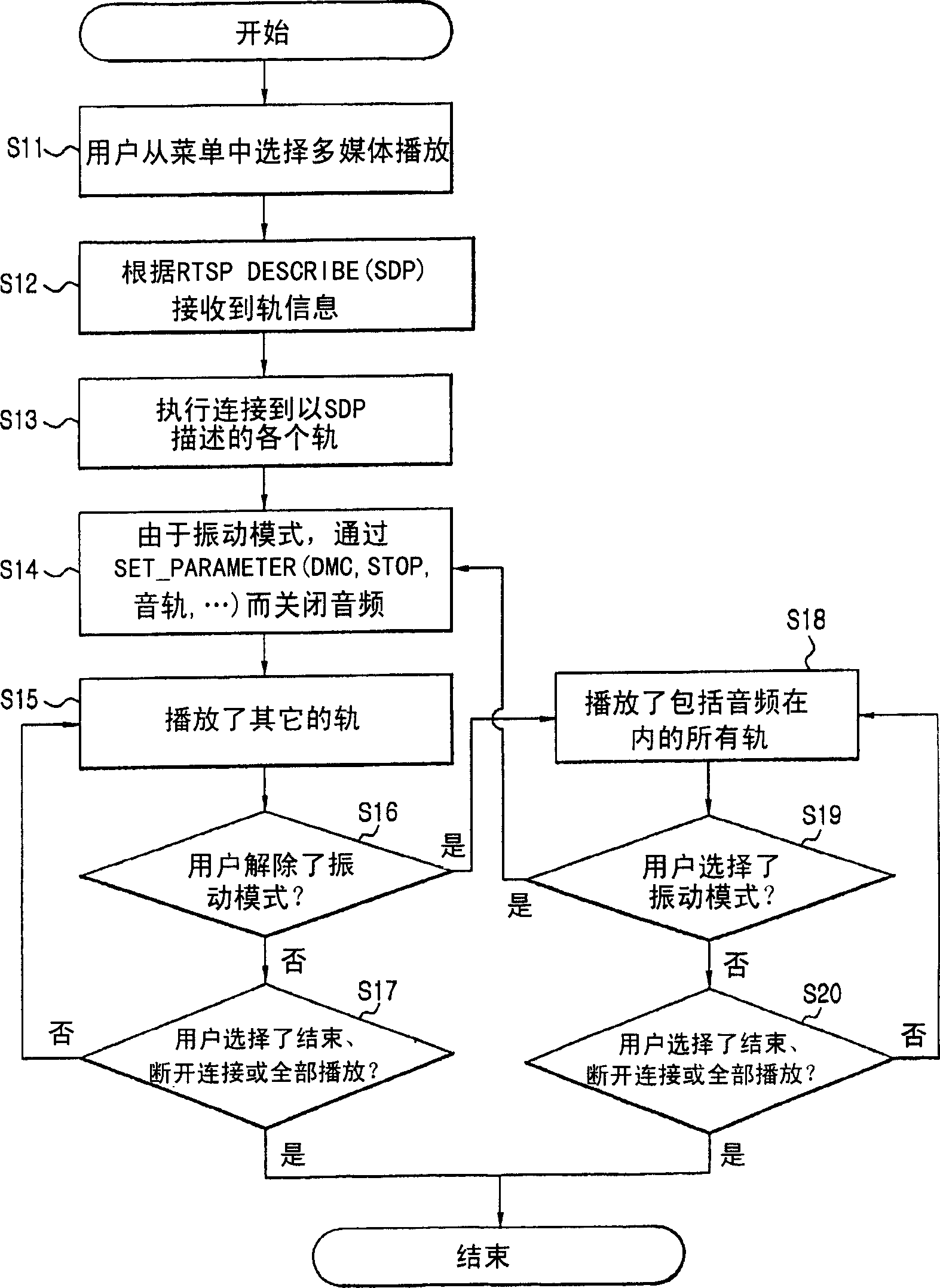 Rtsp-based multimedia control method