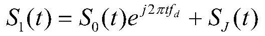 A time-domain self-adaptive anti-mainlobe self-defense jamming method and system