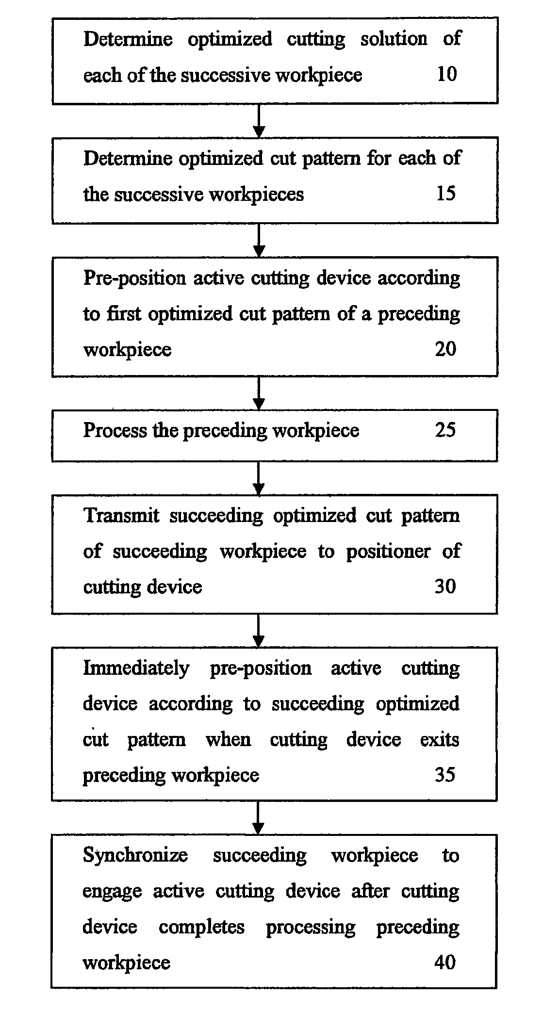 Method of optimizing processing of successive workpieces through cutting machines