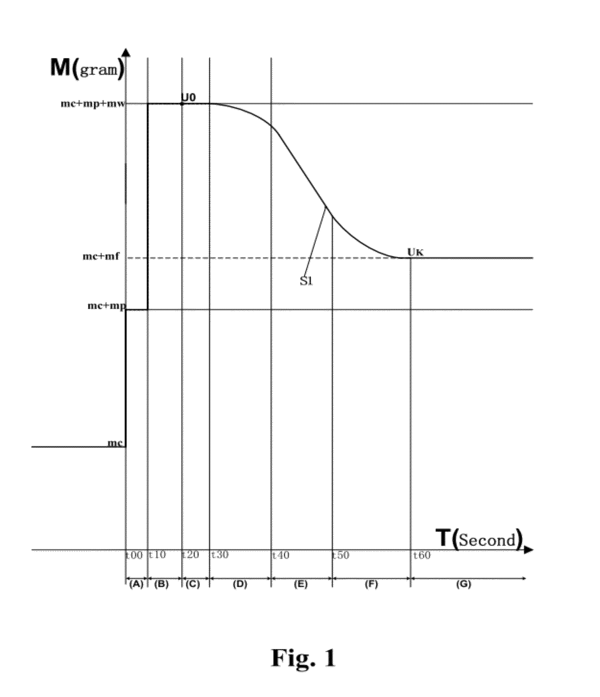 Electric heating cooker with weighing function and weighing control method thereof