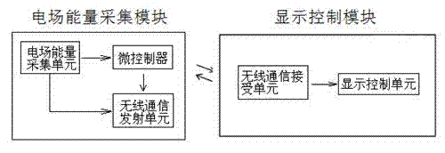 High-voltage charged display locking device