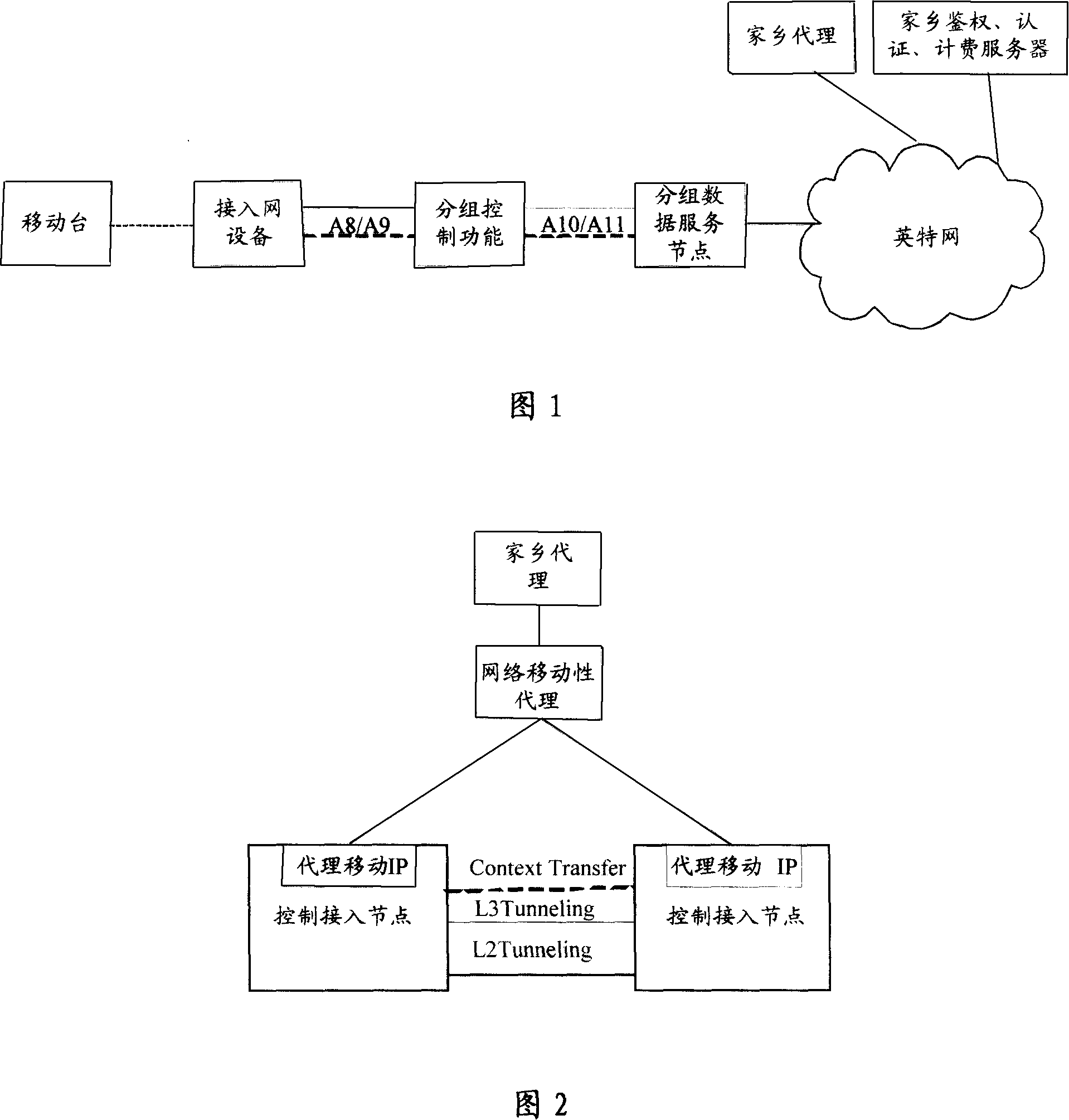 Multi-data packet transmission method, system and device in mobile communication