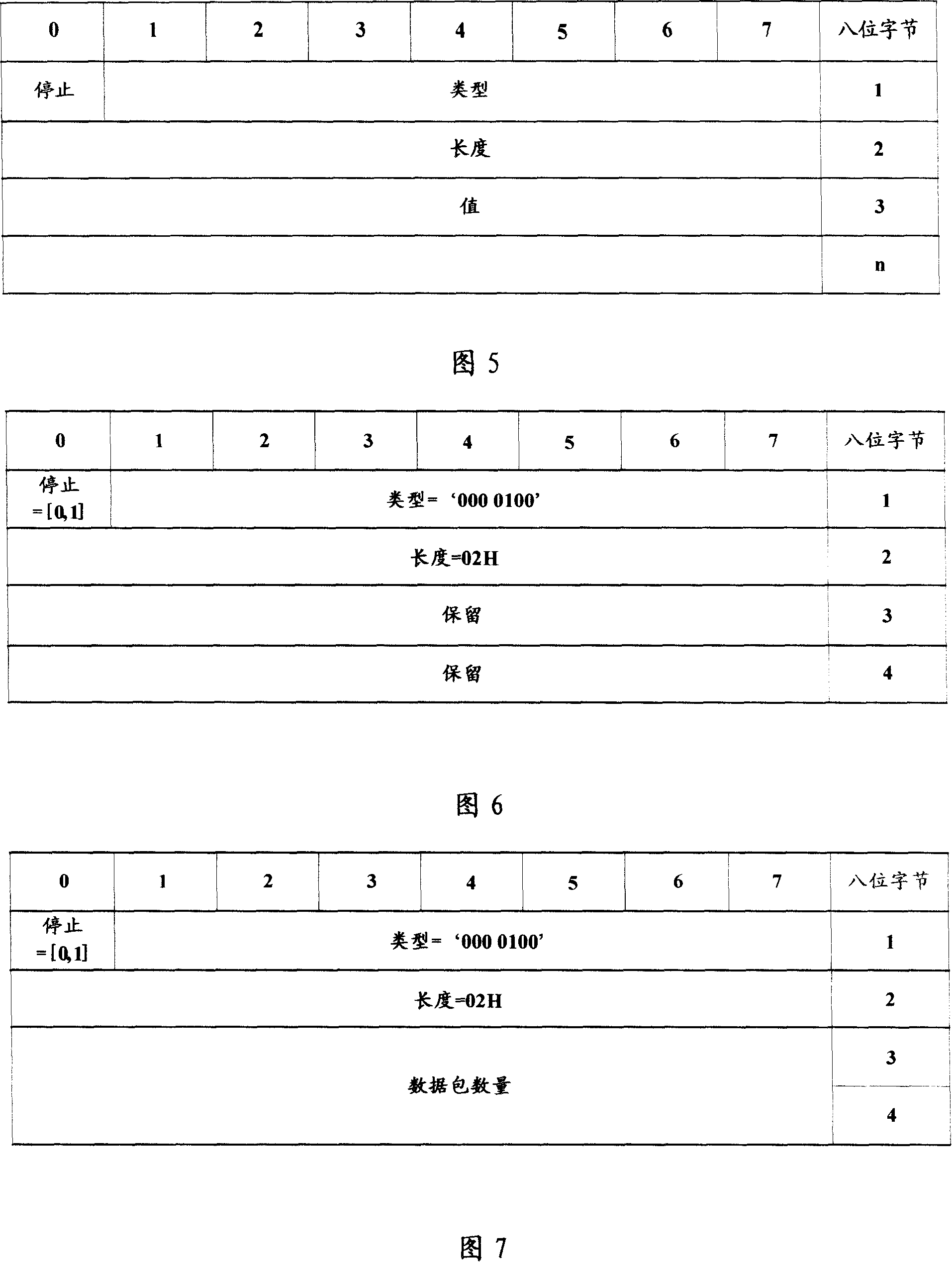 Multi-data packet transmission method, system and device in mobile communication