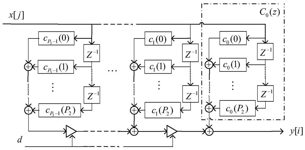 Ratio-variable digital resampling filter