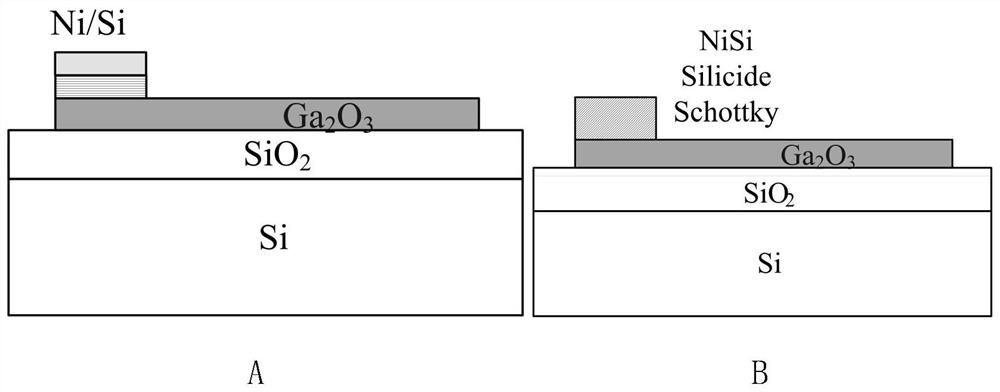 A ni that is compatible with the si process  <sub>x</sub> the si  <sub>y</sub> /ga  <sub>2</sub> o  <sub>3</sub> Schottky diode and its preparation method