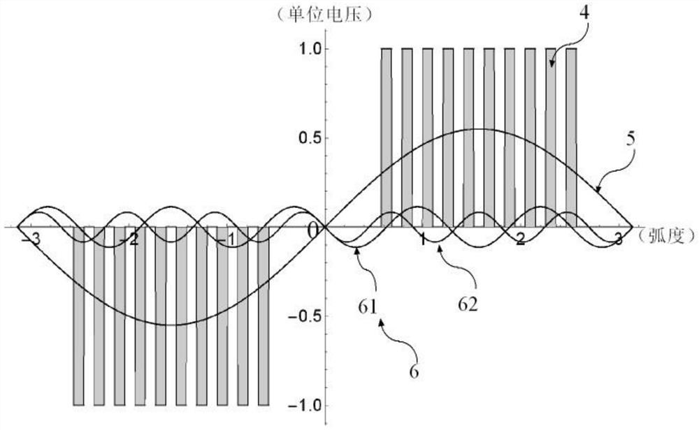 Electric drives and electric equipment