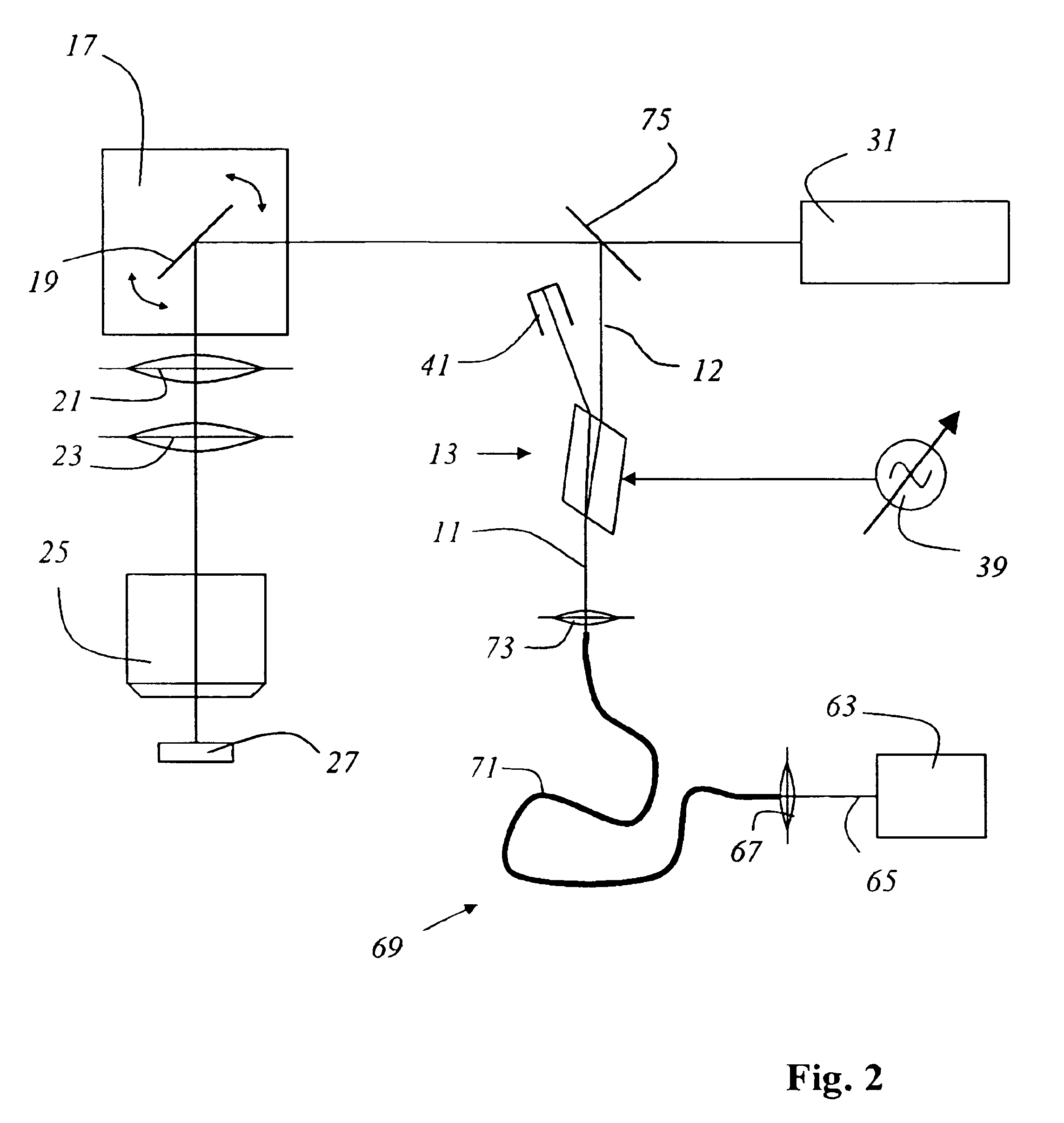 Method for scanning microscopy; and scanning microscope