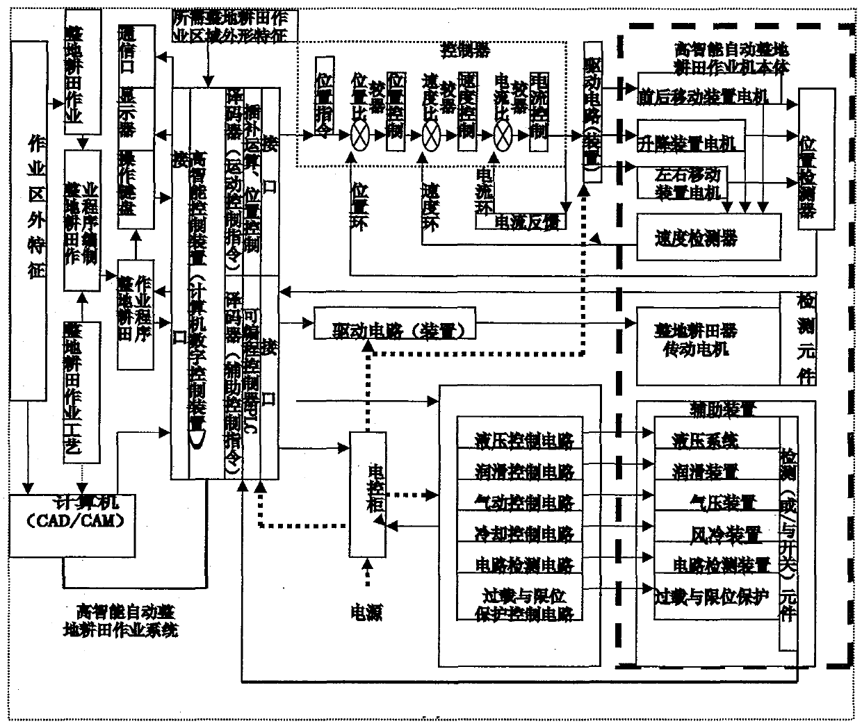 High-intelligence agricultural mechanical apparatus and system