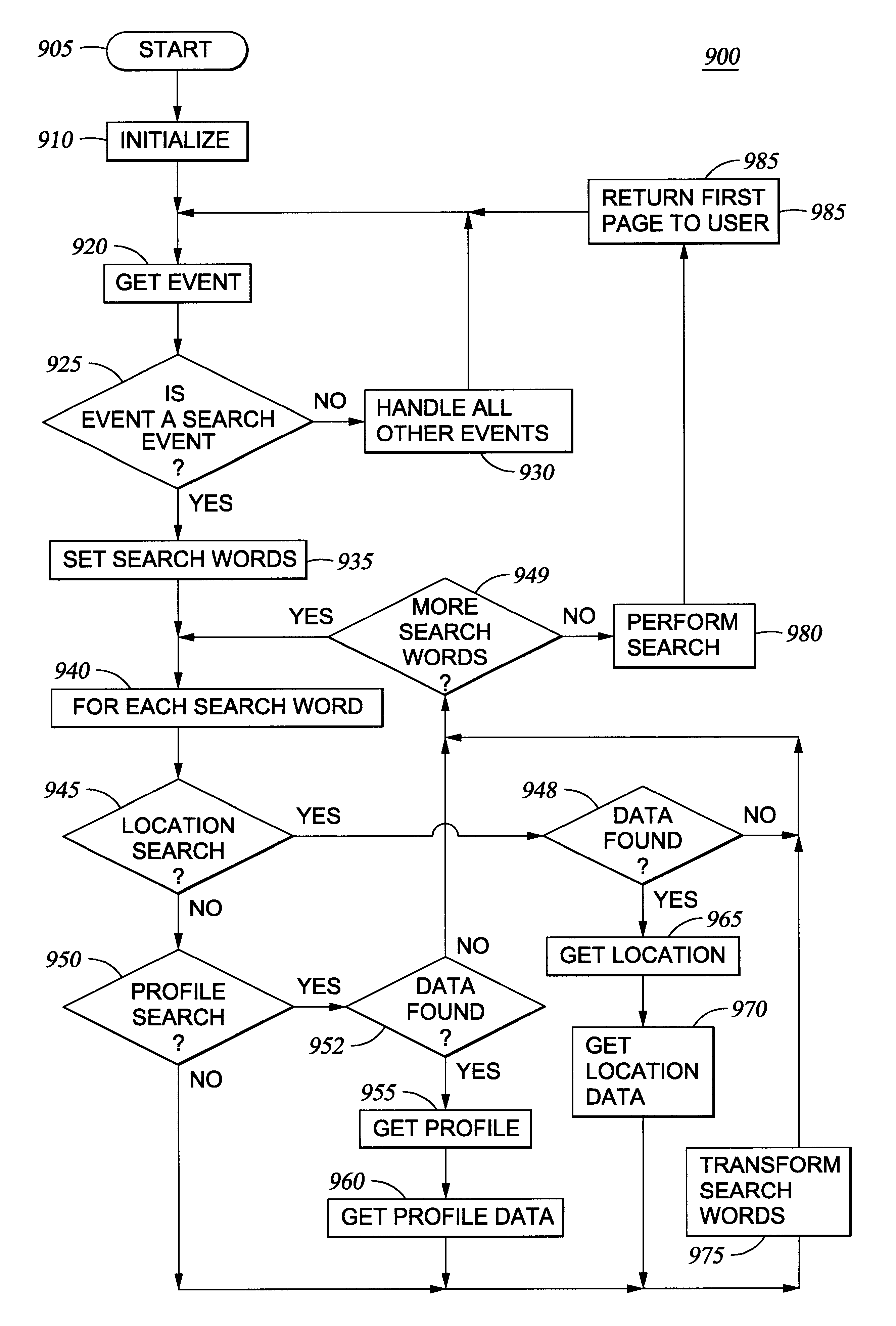 Adaptive search engine query