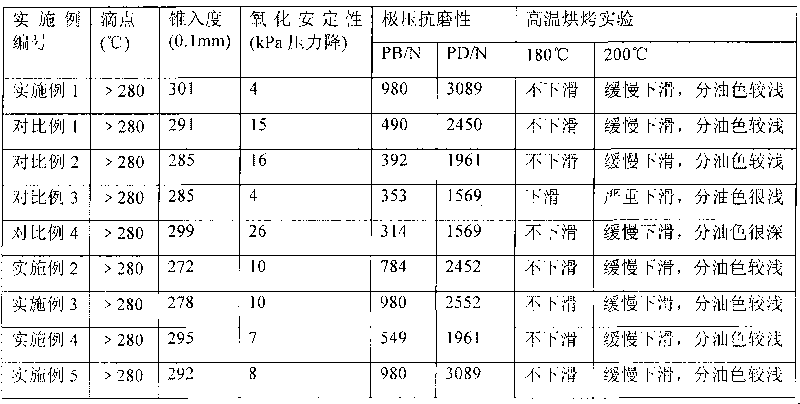 Lubricating grease composition