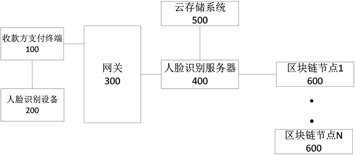 Blockchain-based payment system and method