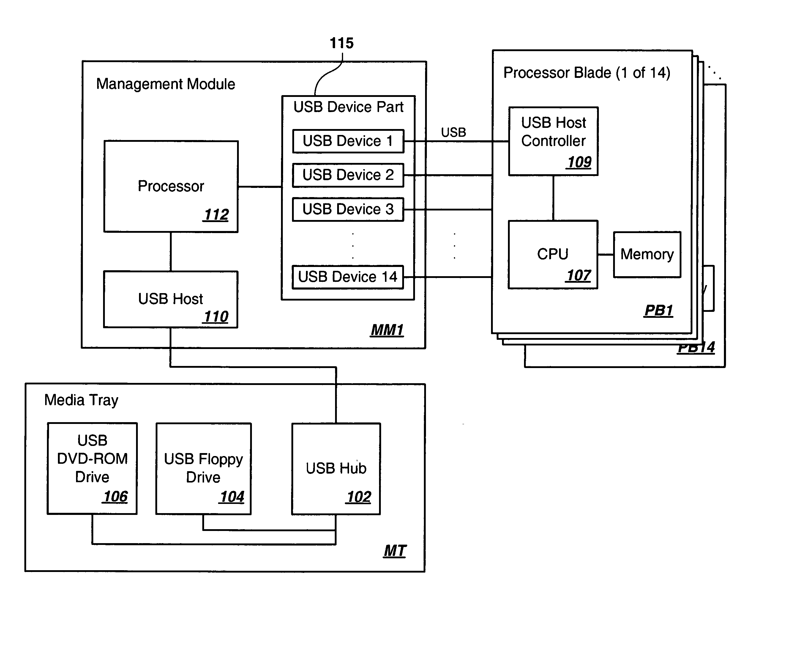 Shared simultaneously-connected drives