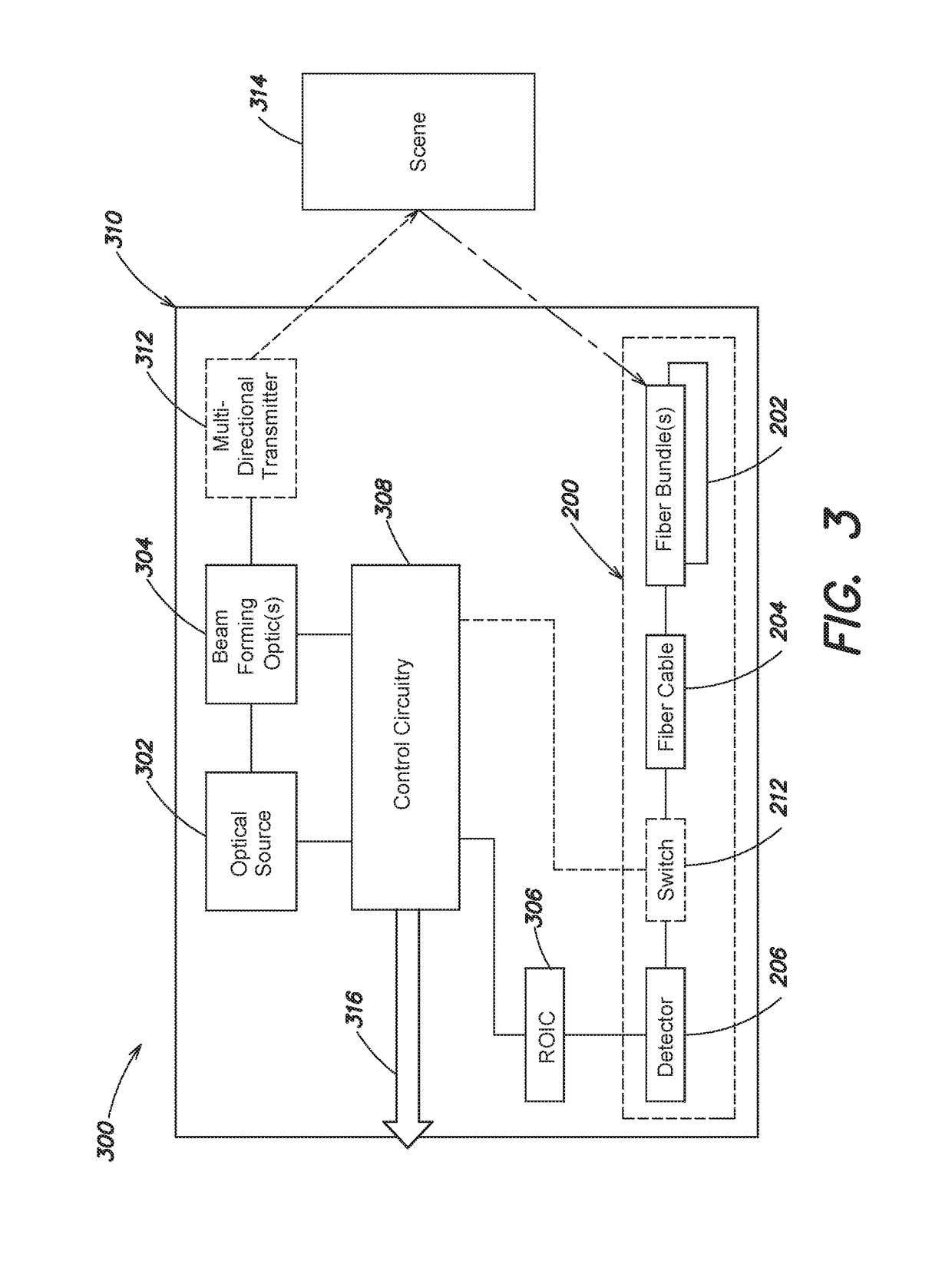 Multi-directional optical receiver and method