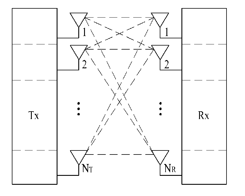 Method for transmitting sounding reference signal in MIMO wireless communication system and apparatus therefor