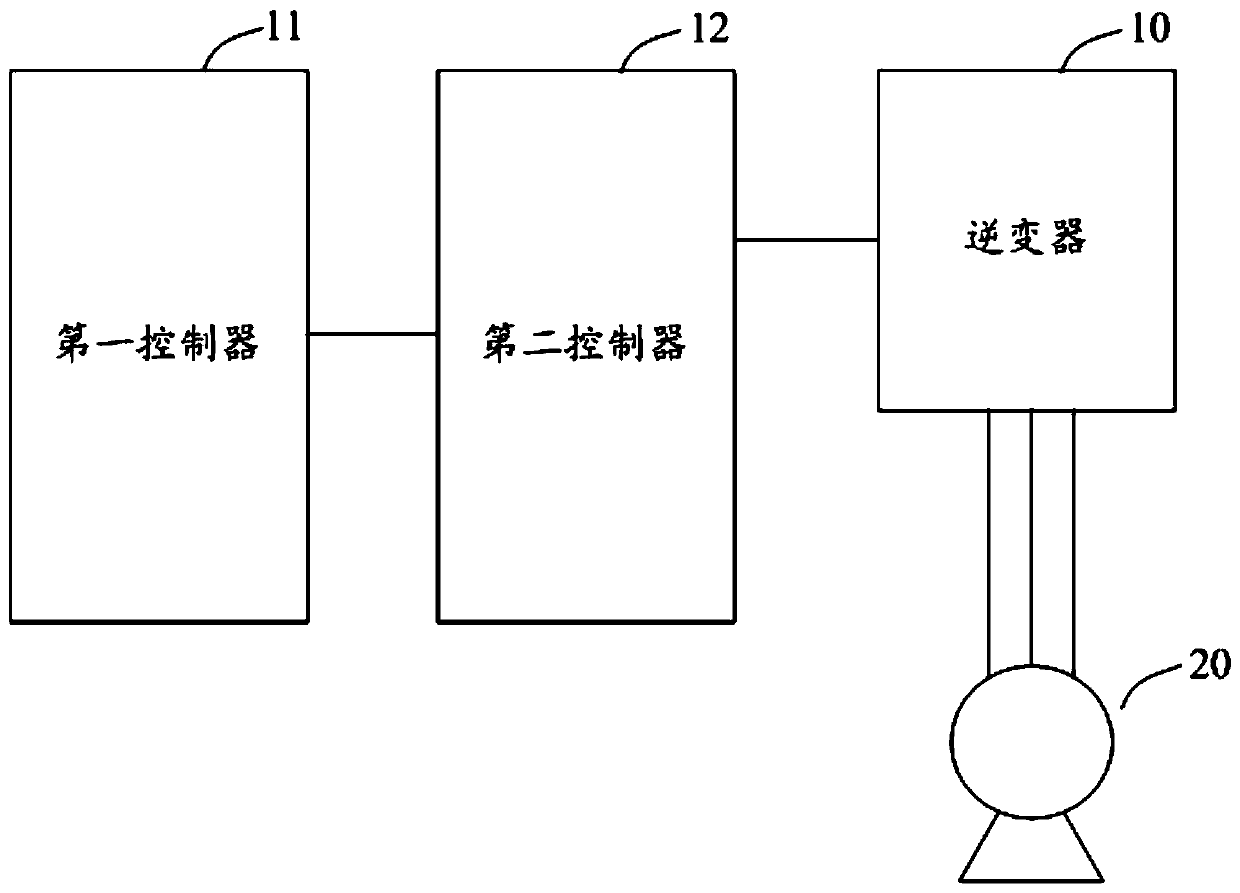 Motor inverter control device and method