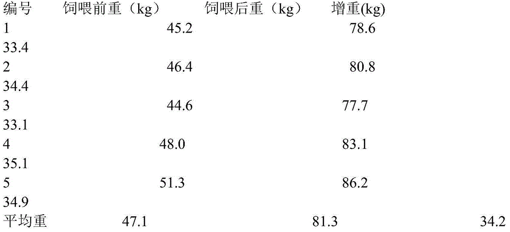 Lean-type selenium-enriched pig feed for reducing cholesterol