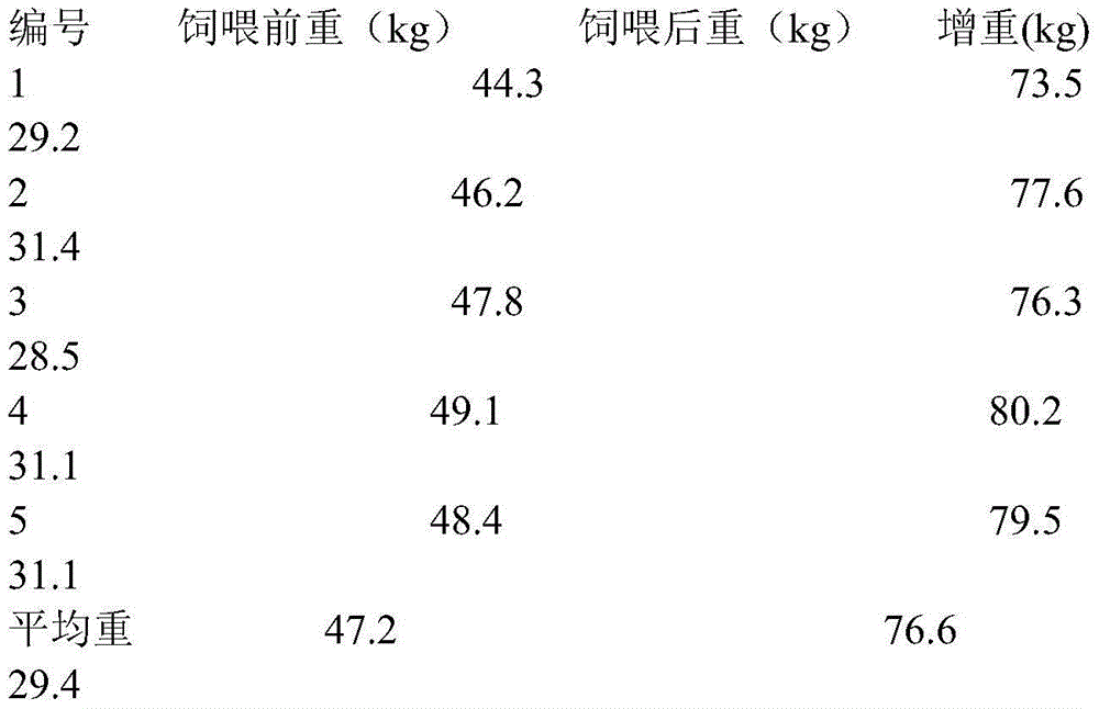 Lean-type selenium-enriched pig feed for reducing cholesterol