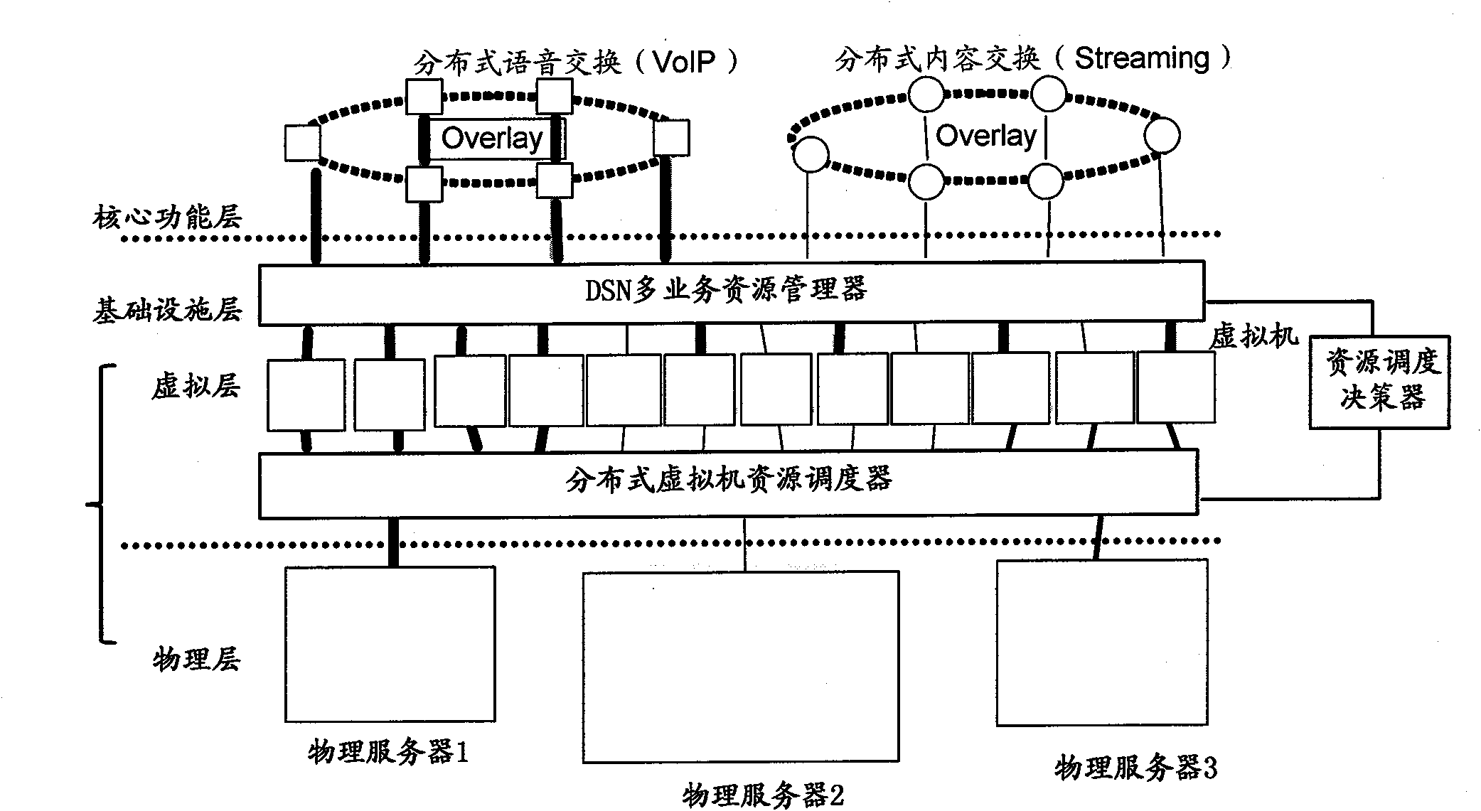 Virtualized resource scheduling method and system