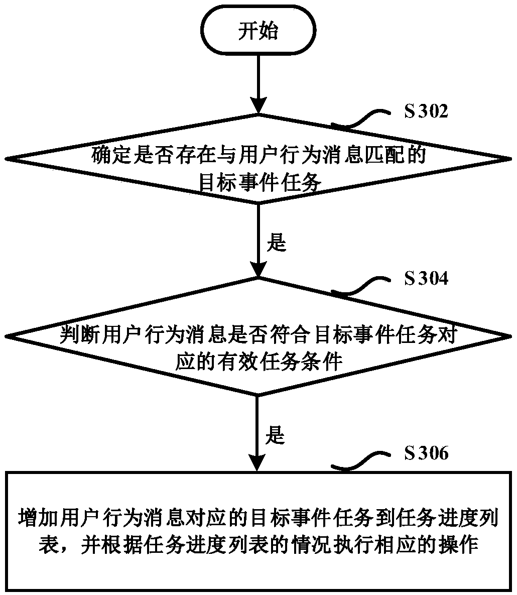 Task processing system and method