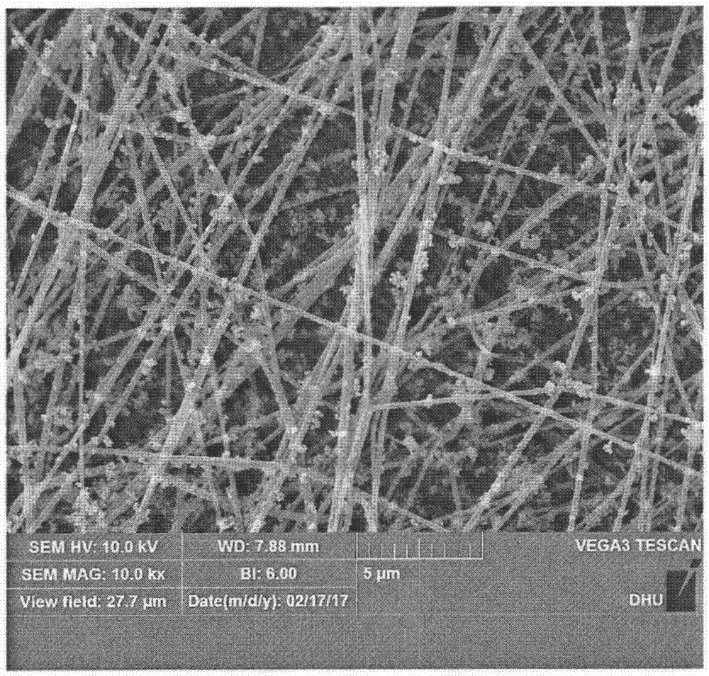 Metal organic framework/polymer nanofiber composite membrane material and preparation method thereof