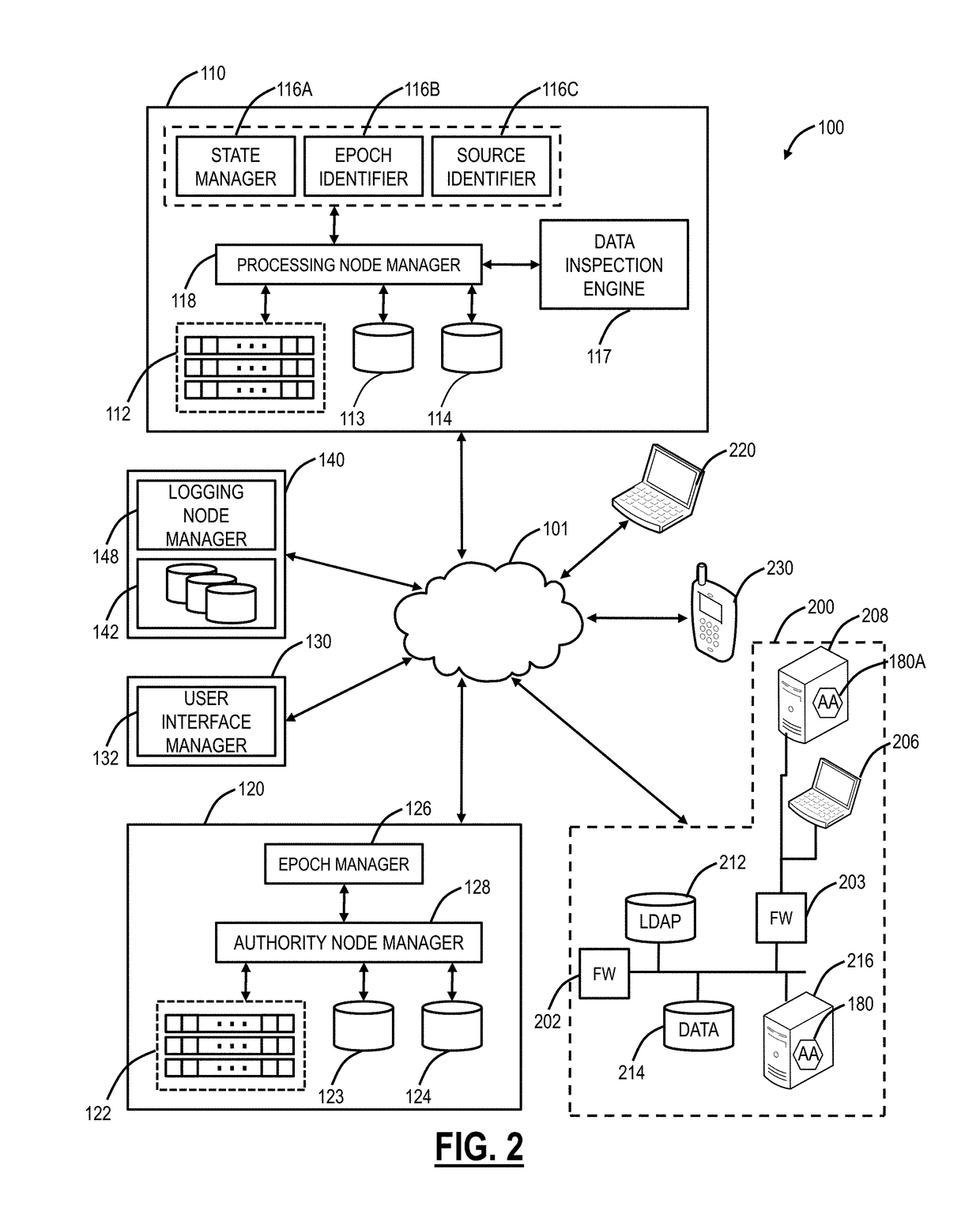 Multidimensional risk profiling for network access control of mobile devices through a cloud based security system