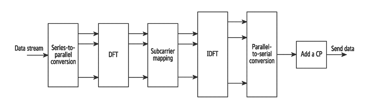 Method and apparatus for grid mapping in a wireless communication system