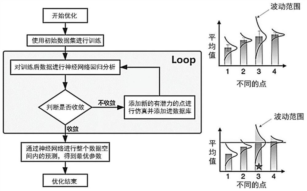 Straightening adaptive optimization method and system, storage medium and computing equipment