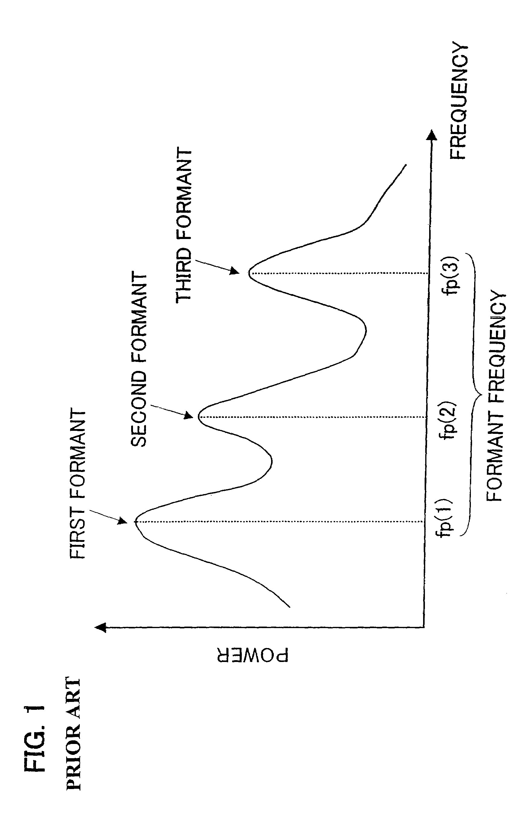 Voice enhancement device by separate vocal tract emphasis and source emphasis