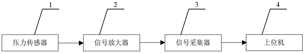 A Method of State Monitoring and Fault Diagnosis of Hydraulic Turbine Based on Chaos Theory