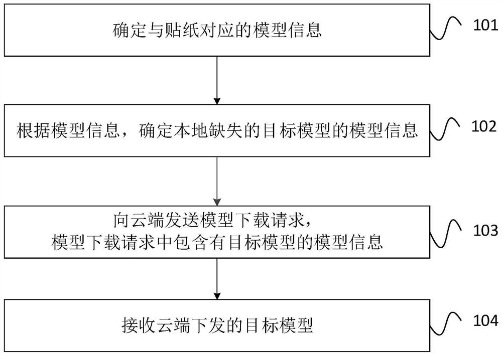 Application data processing method and device, equipment and storage medium