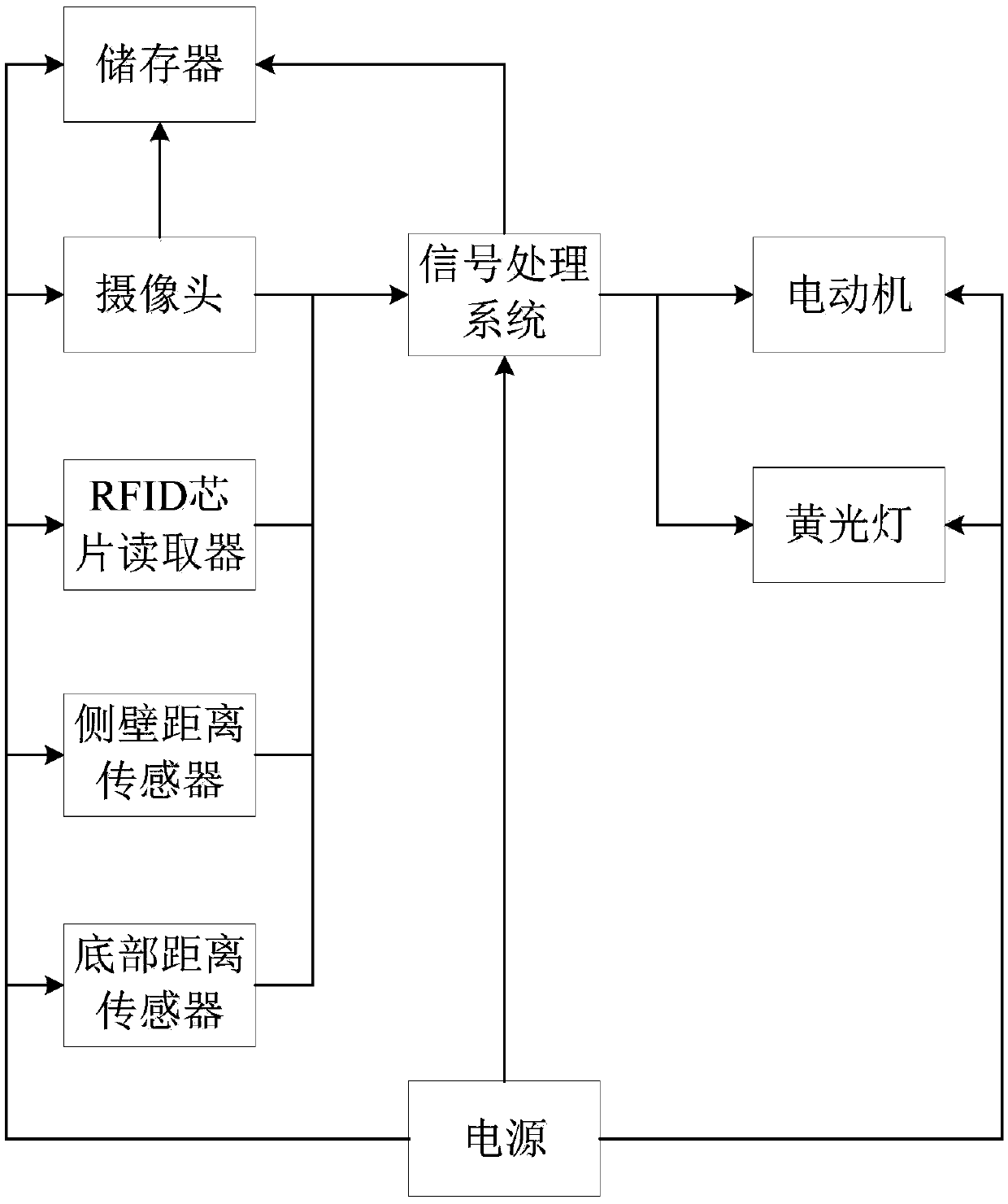 Camera-based plasma chyle and hemolysis detection device and method