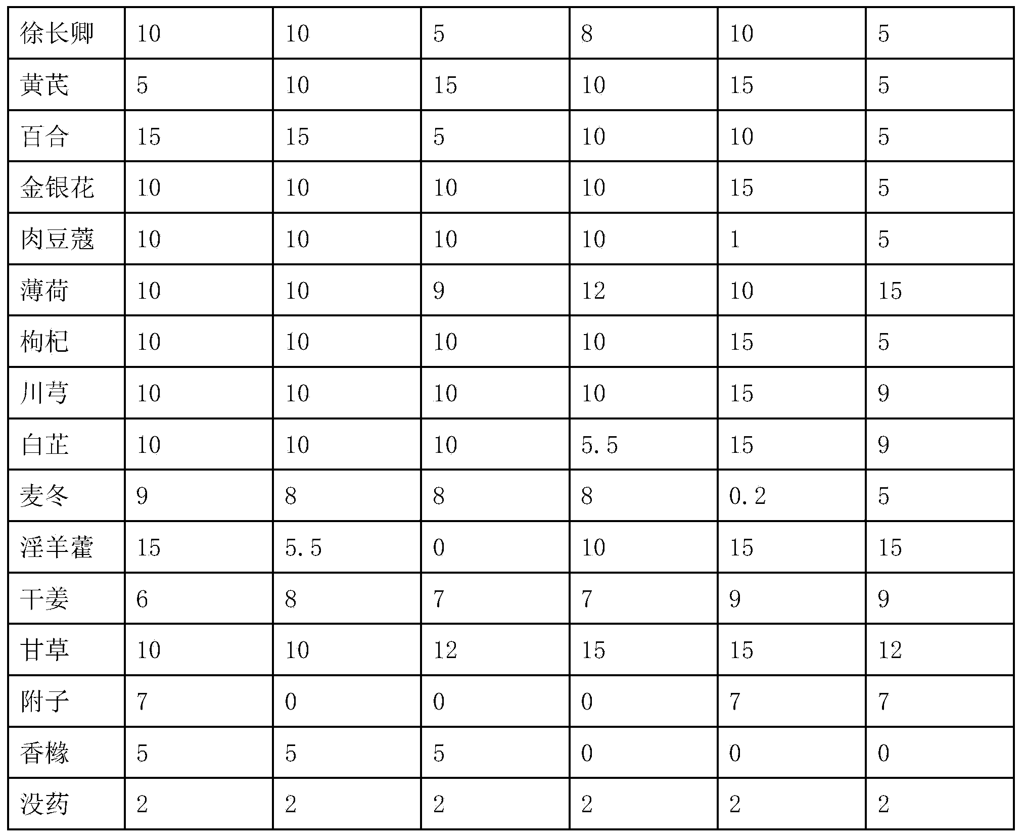 Traditional Chinese medicine composition for treating bacterial enteritis and preparation method thereof