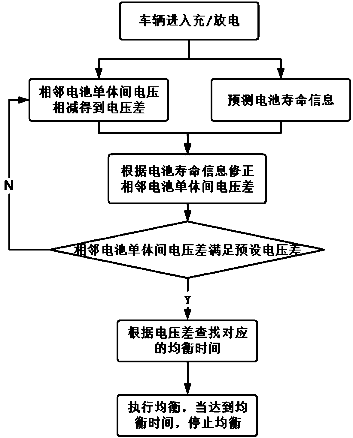 Battery pack equalization system and control method considering lifetime of batteries