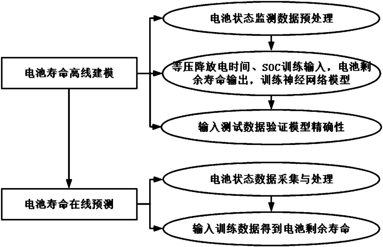 Battery pack equalization system and control method considering lifetime of batteries