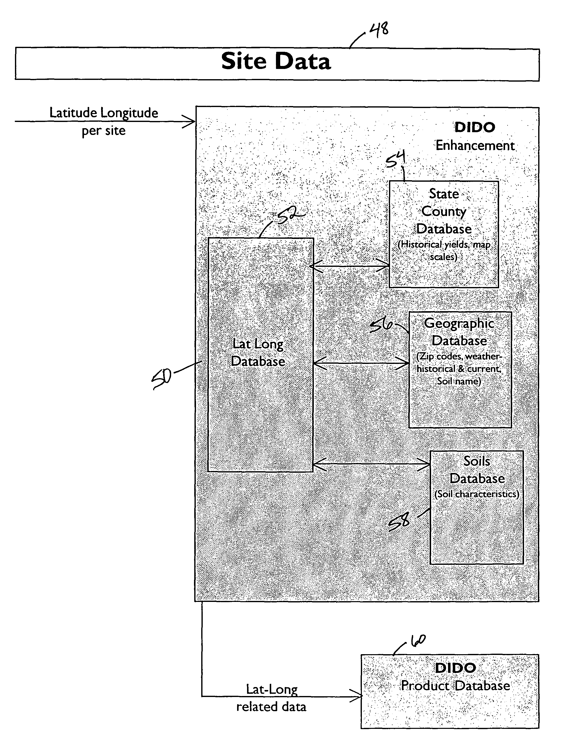 System and method for determining and presenting differences in plant productivity in variable locations and environments