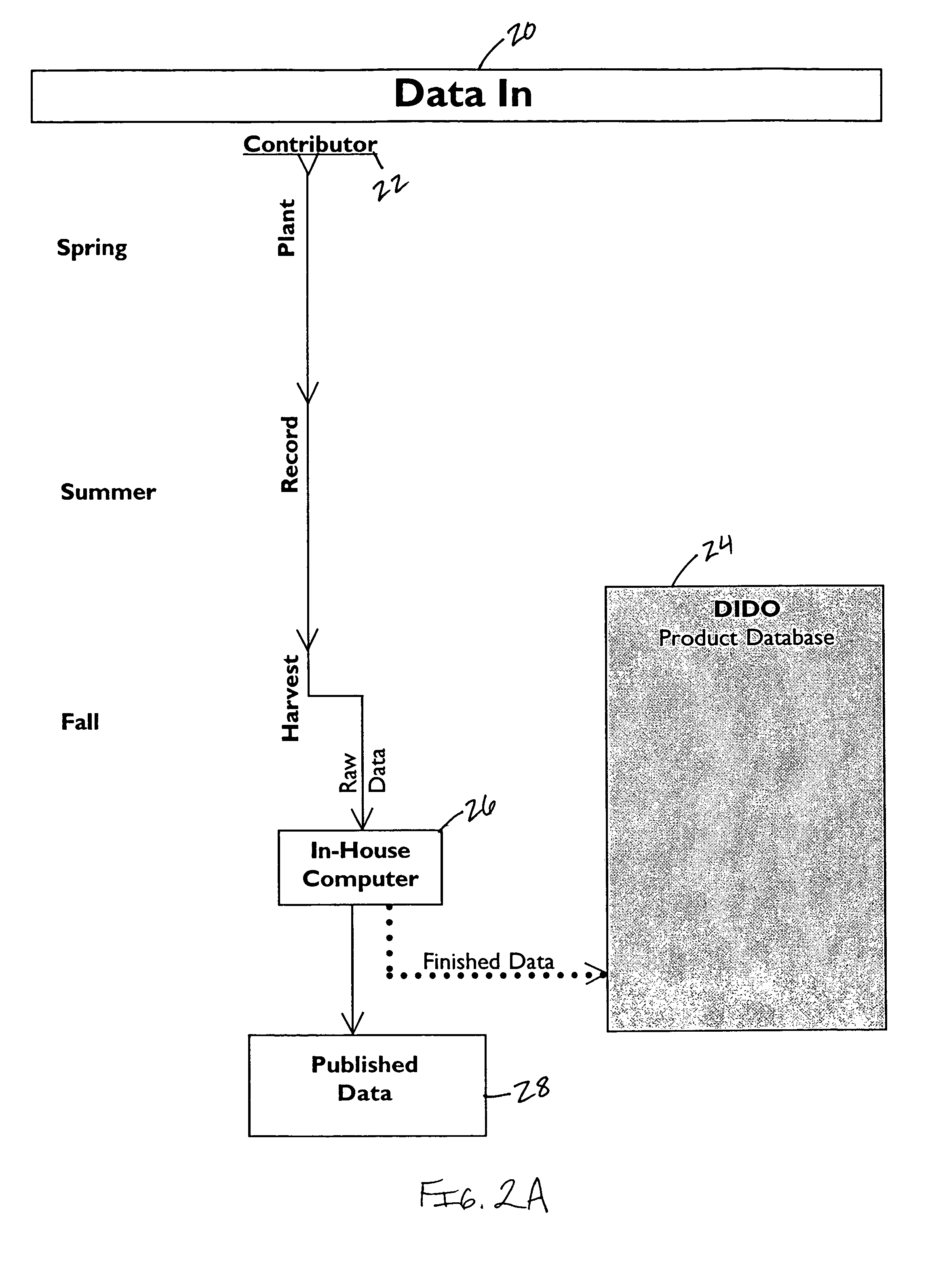 System and method for determining and presenting differences in plant productivity in variable locations and environments