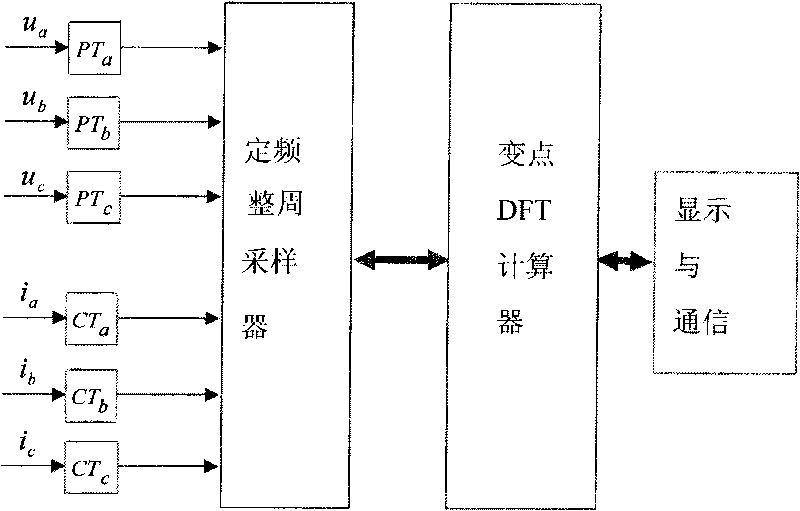 Constant-frequency variable dot power grid harmonic wave detection method and admeasuring apparatus thereof