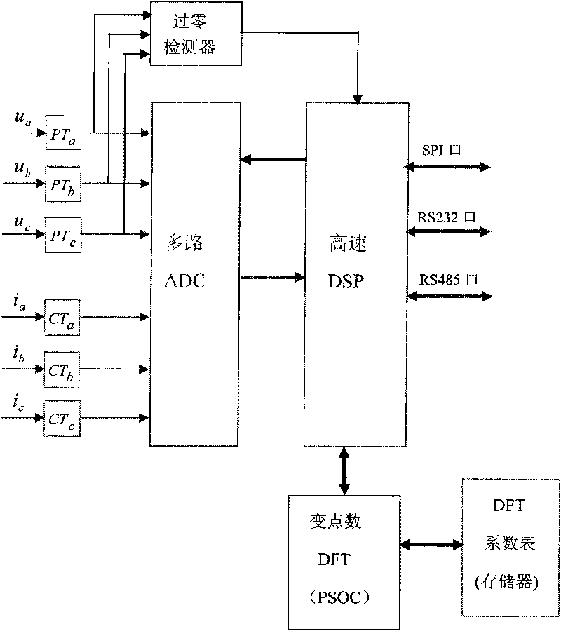 Constant-frequency variable dot power grid harmonic wave detection method and admeasuring apparatus thereof