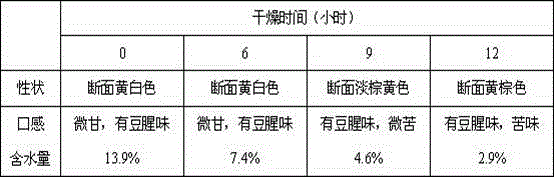 A kind of stomach and digestion tablet and preparation method thereof