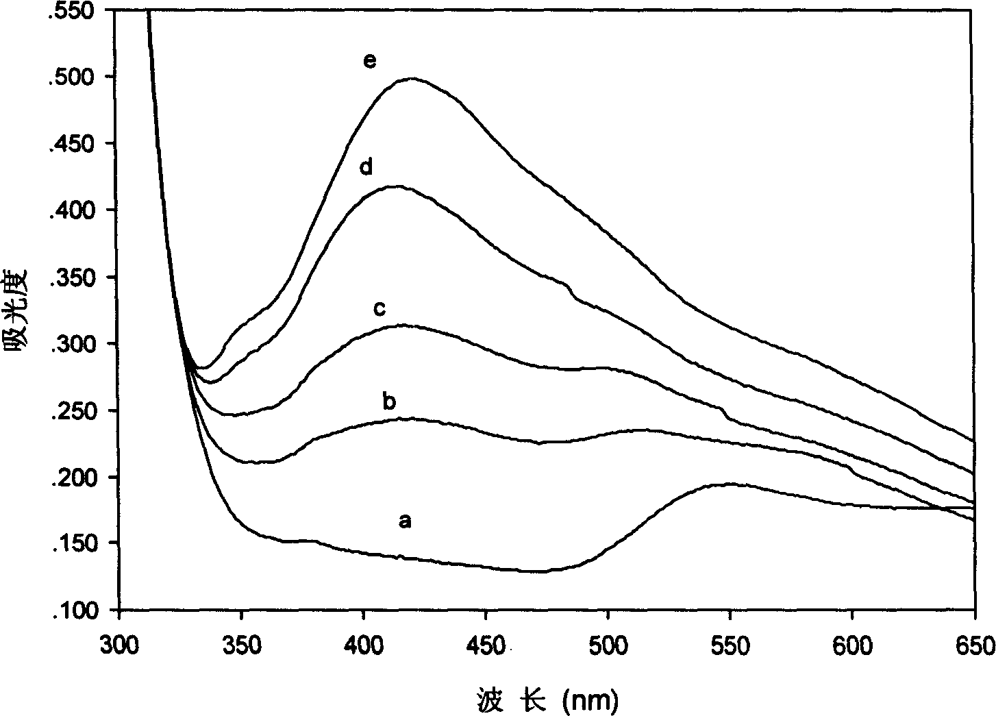 Nano biological sensor for detecting NADH concentration and its detecting method