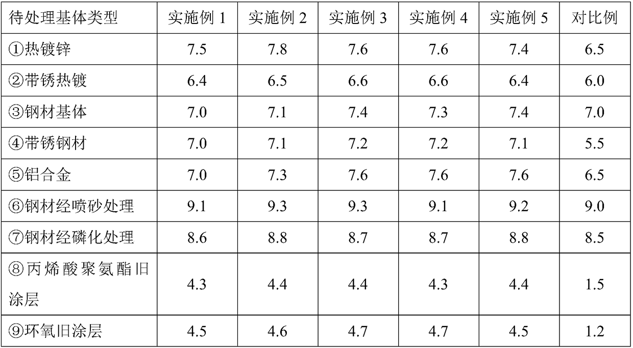 A kind of epoxy coating and preparation method thereof, coating method