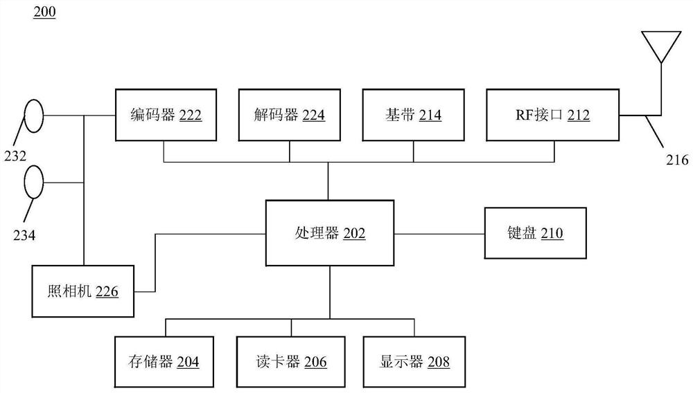 Video coding method and device and video decoding method and device