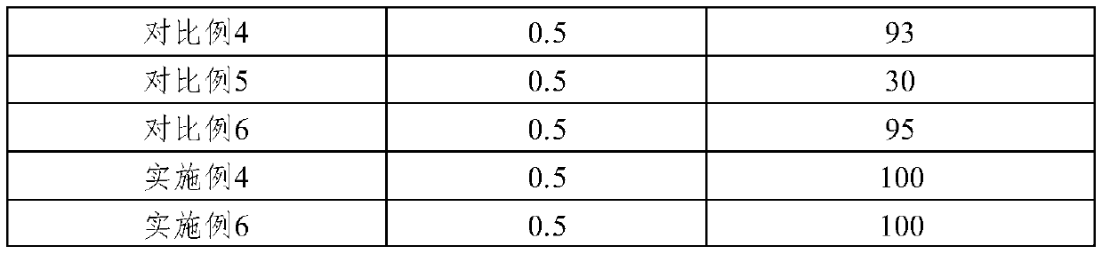 Composition and application of enhanced gum restoration and oral care