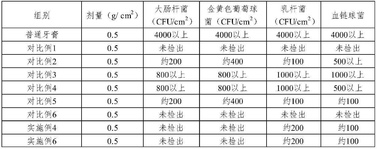 Composition and application of enhanced gum restoration and oral care