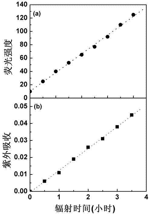 Method of reducing disulfide bond in photo-excitation protein to obtain free sulfydryl