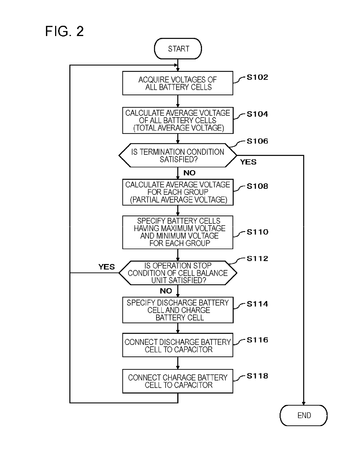 Charge and discharge device, charge and discharge control method, and program