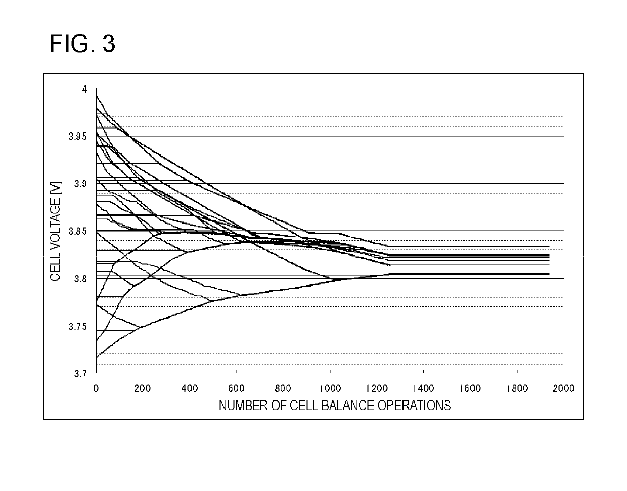 Charge and discharge device, charge and discharge control method, and program