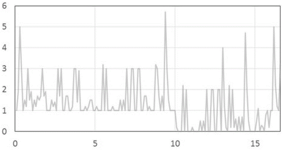 Road accident dark spot identification system based on system safety index distribution method