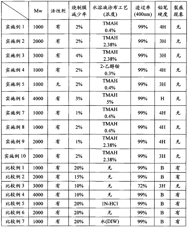 Method for forming curing laminated film of siloxane resin compound